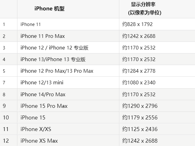 苹玉泉街道果维修分享iPhone主屏幕壁纸显得模糊怎么办