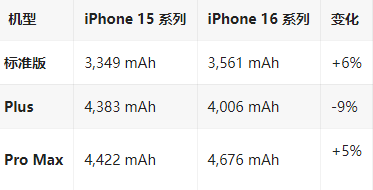 玉泉街道苹果16维修分享iPhone16/Pro系列机模再曝光