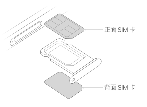 玉泉街道苹果15维修分享iPhone15出现'无SIM卡'怎么办 