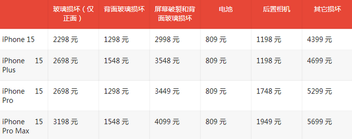 玉泉街道苹果15维修站中心分享修iPhone15划算吗