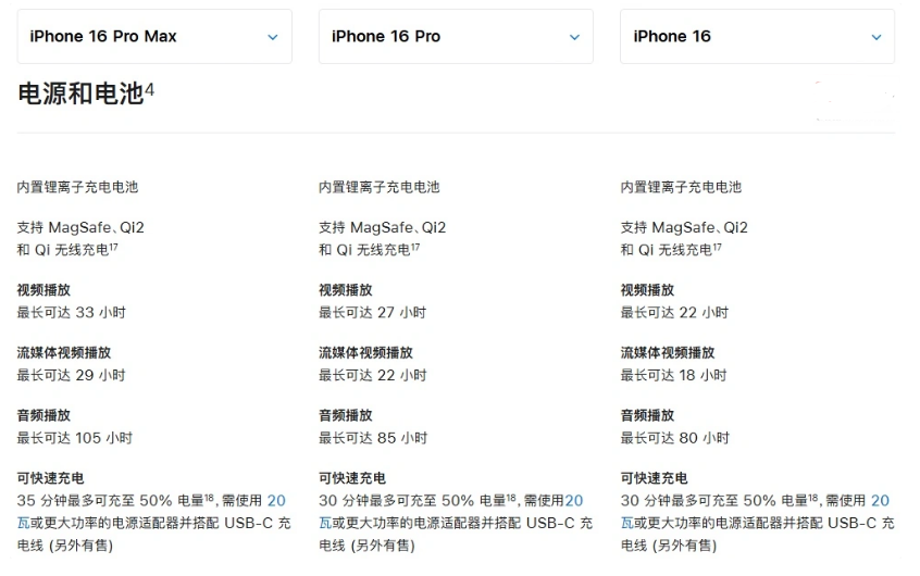 玉泉街道苹果手机维修分享 iPhone 16 目前实测充电峰值功率不超过 39W 